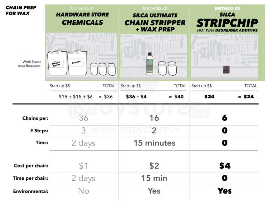 SILCA STRIPCHIP