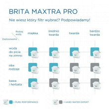 Maxtra PRO Pure Performance maiņas ieliktnis, 3 gab.