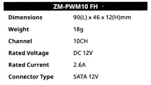 Zalman PWM Controller 10Port (ZM-PWM10 FH)