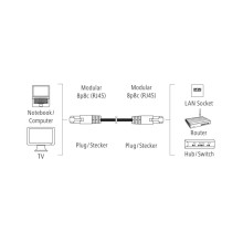 Hama 00200913 CAT5e Patch Cable, F/UTP Shielded, 3 M, Grey