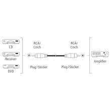 Hama 00205098 Audio Cable, RCA Plug - RCA Plug, Digital 1.5m