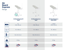 LEIFHEIT Гладильная доска Air Board Express L Solid 130x38cм