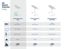 LEIFHEIT Гладильная доска Air Board Express M Solid 120x38cm
