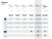 LEIFHEIT Veļas žāvētājs Pegasus 200 Solid Comfort