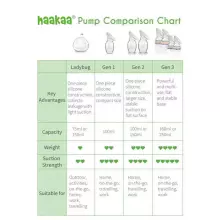 Haakaa Ladybug Breast Milk Collector Art.MHK144-B Shell Pumps  40ml Shell (2pcs)