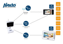 Alecto Dual Mode Baby Monitor Art.DIVM-400 Bērnu video monitors (uzraudzības video rācija)